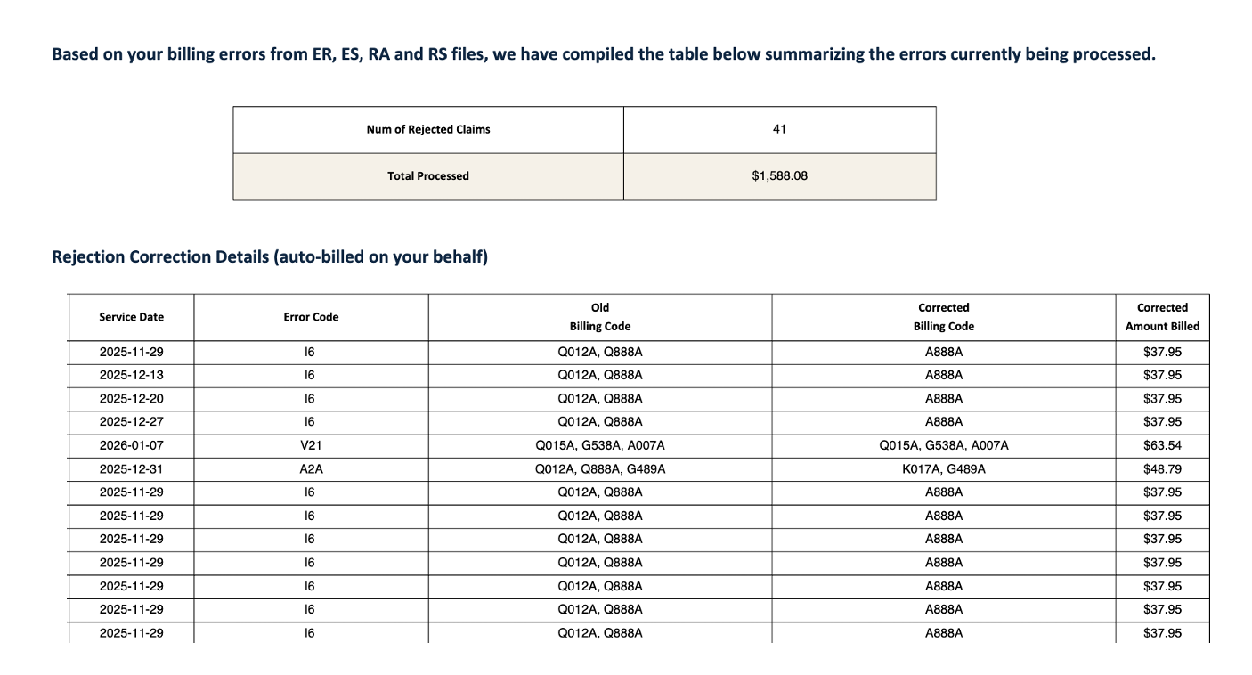 Error Correction Example